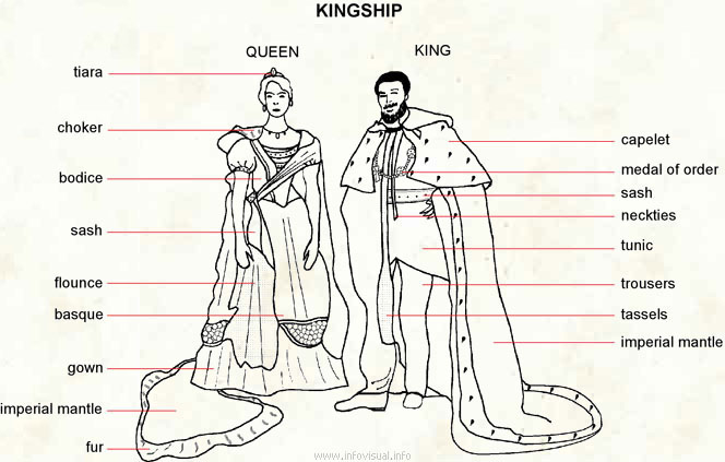 Kingship - Monarch